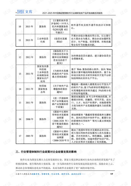 2021 2025年中国集团管理软件行业调研及新产品开发战略咨询报告.pdf