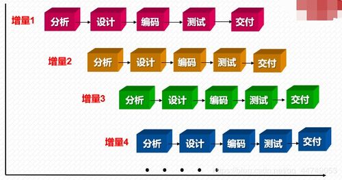 软件开发过程 软件开发过程规范 csdn