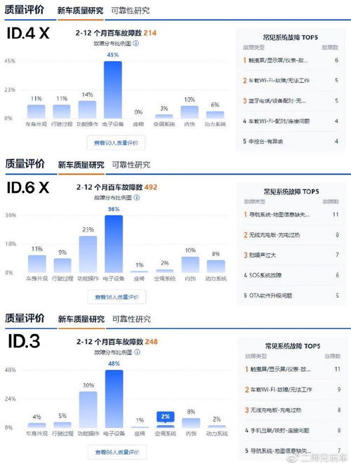 拿什么拯救你,大众车机 软件公司董事会被端,新ceo火速上任