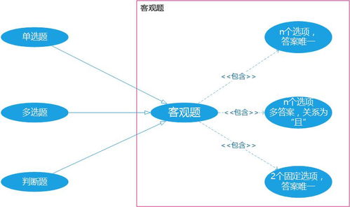 b端产品设计 从产品角度谈 软件模块化设计